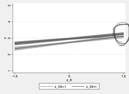 fitted model regression lines