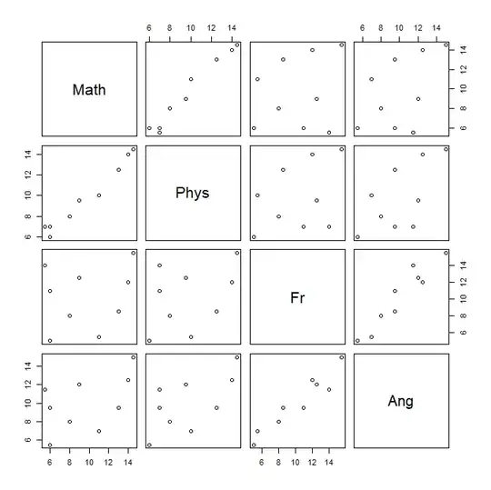 scatterplot matrix of raw data