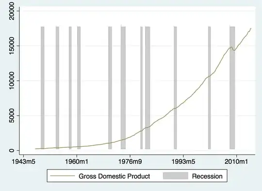 logged fitted values residual plot