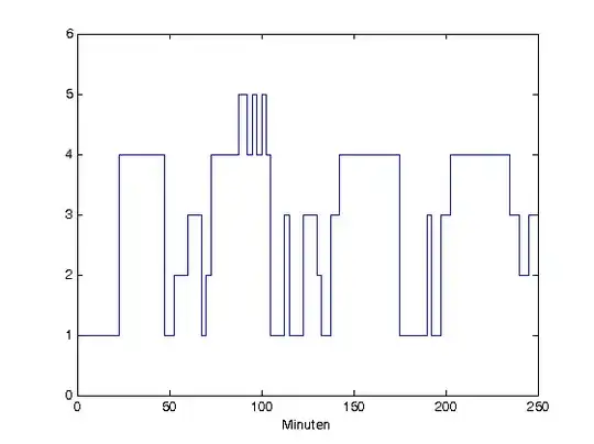 Plot showing the sample of a normal distribution and the cdf of the sample.
