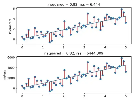 RSS changes with scale