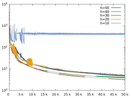 ACF and PACF of first-differencing