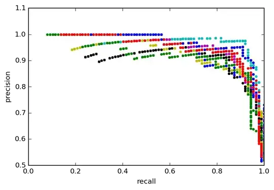 Fully connected neural network diagram. The last hidden layer is circled in red.