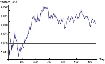 Figure: the variance ratio