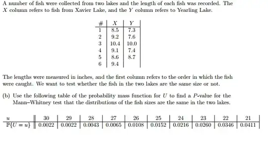 QQ Plots for Variable x