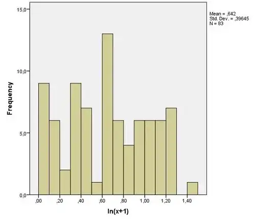 Deming regression for both data sets