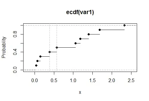 Figure of ECDF