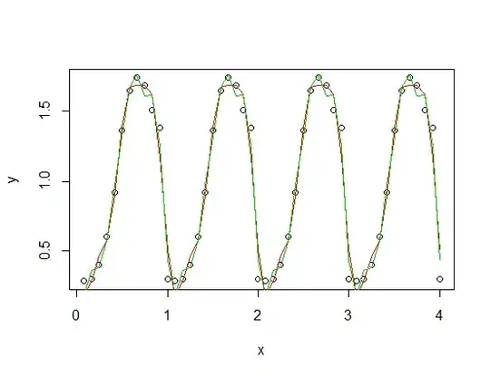 sin fit 3&4