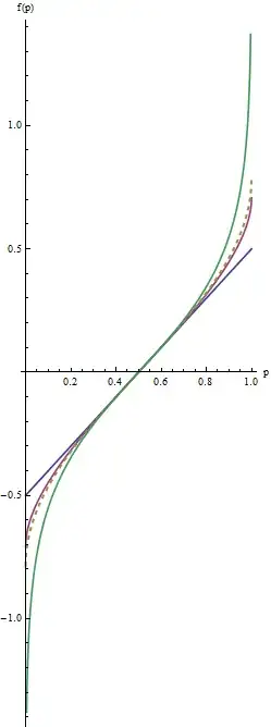Graphs for lambda=1, 1/2, 0, and arcsin