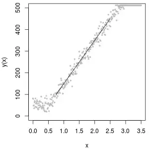 Beta(\theta|4, 3)