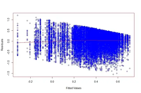 Residuals are bounded with a linear decreasing trend; loess line in red is close to flat