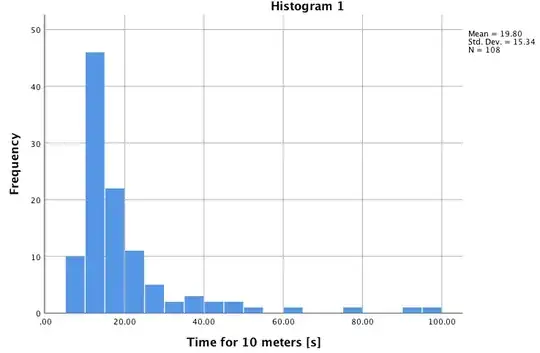 Histogram 1