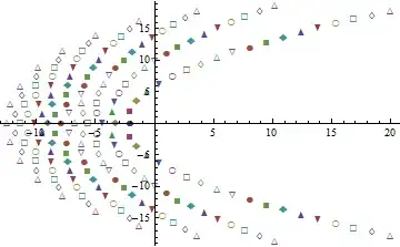 plot of complex zeros