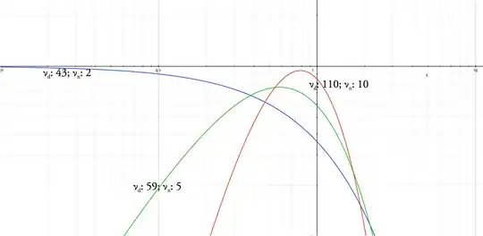 Plot of nonlinear least squares fit