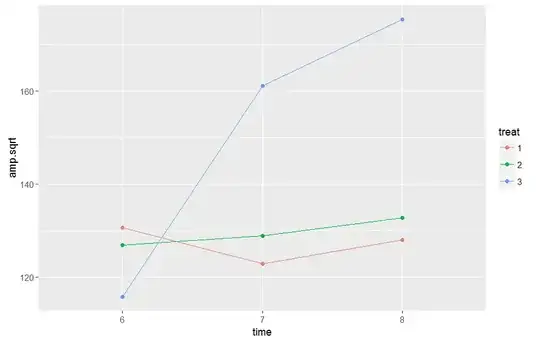 autoplot results