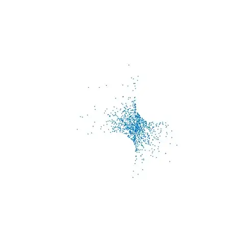 3D visualisation of samples confined to 2D manifold