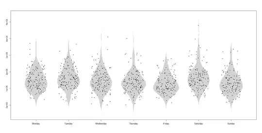 beanplot_weekly