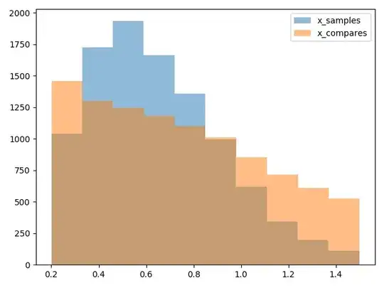poor qq plot