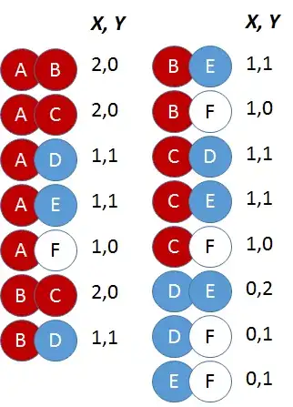 SPSS Parameter Estimates for Ordinal Logistic Regression