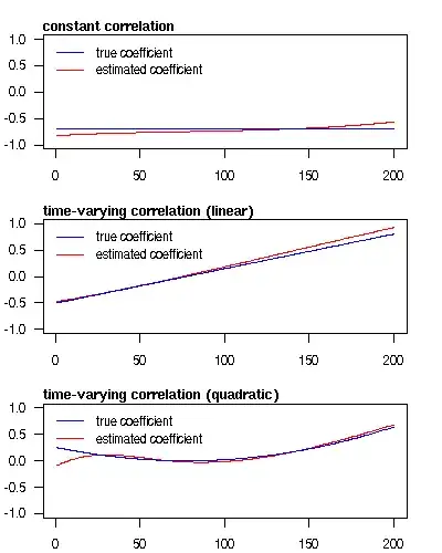 time-varying correlation