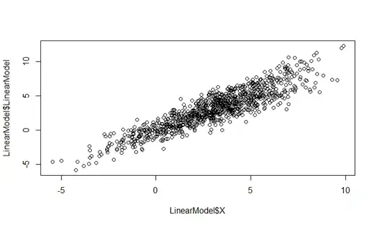 Plot of Linear Data