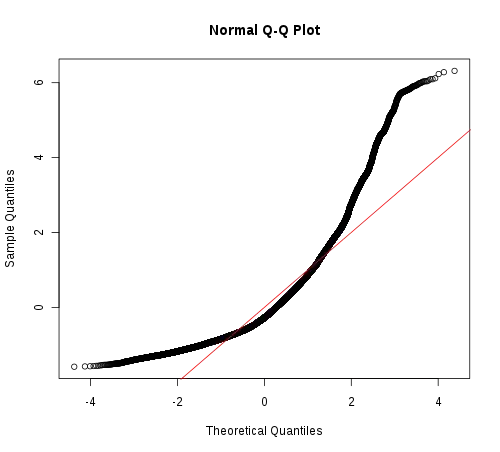 http://dl.dropbox.com/u/38050492/qqplot.png