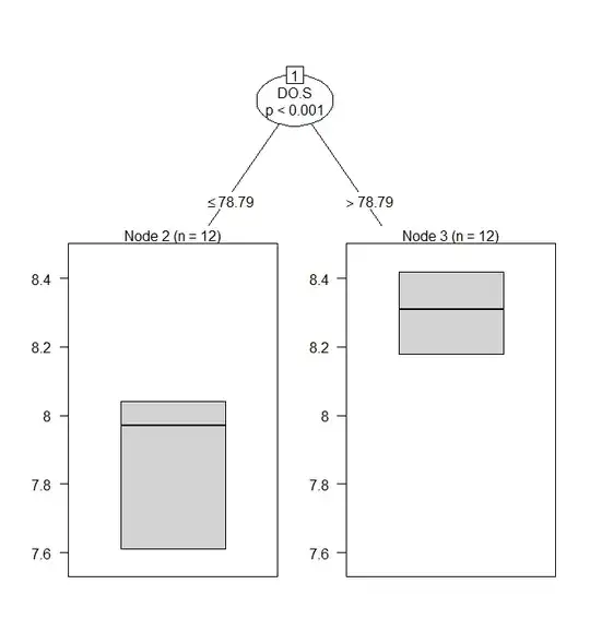 ctree output