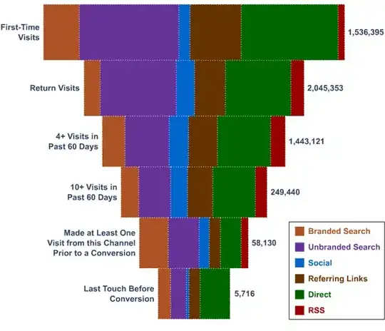 Final weight plots