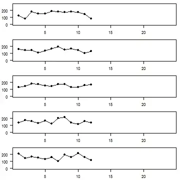 five time series