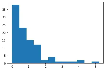 exponential histogram