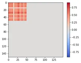 The first block in the Iris similarity matrix