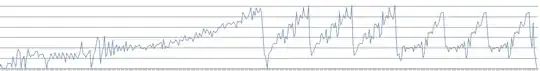 Real world chart