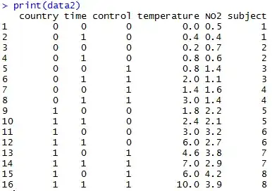 cos similarities by changes to dimension size