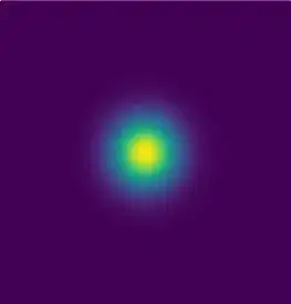 Gaussian 2d