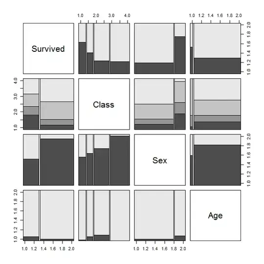 spineplot matrix