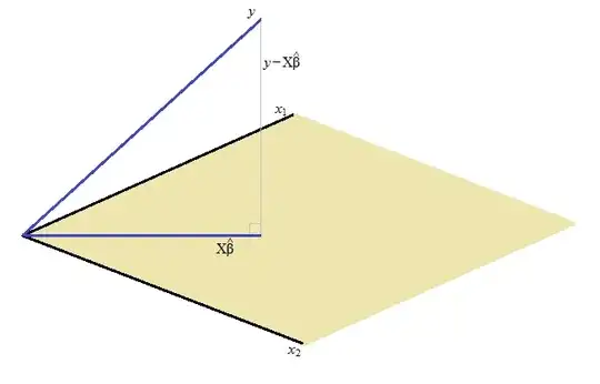 Drawing of the geometry of least squares