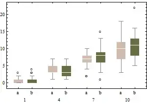 side-by-side boxplots