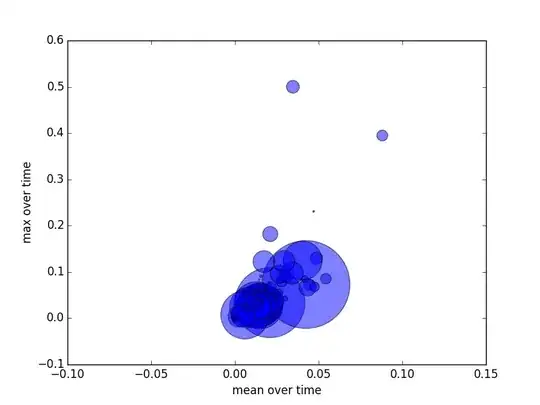 iris data heatmap