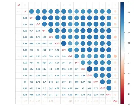 correlation matrix