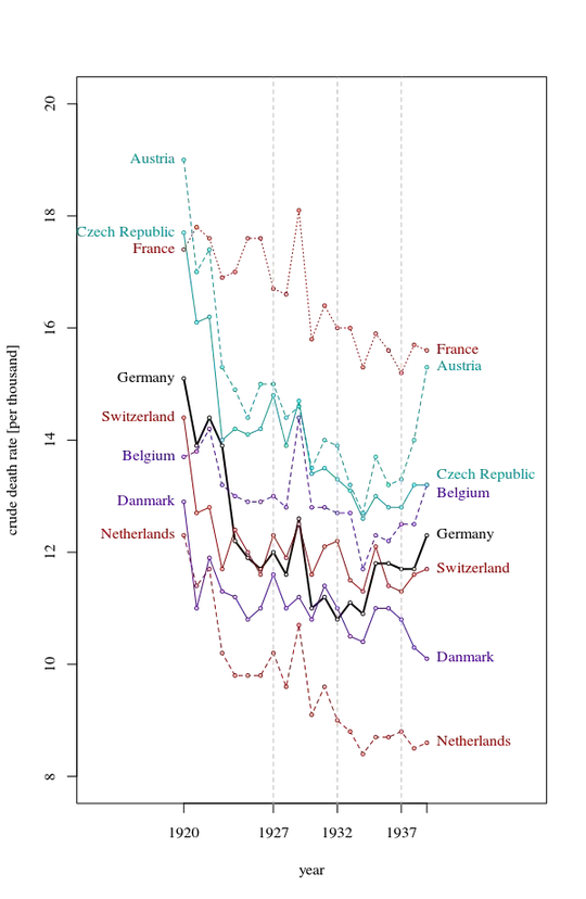smaller contextual graph