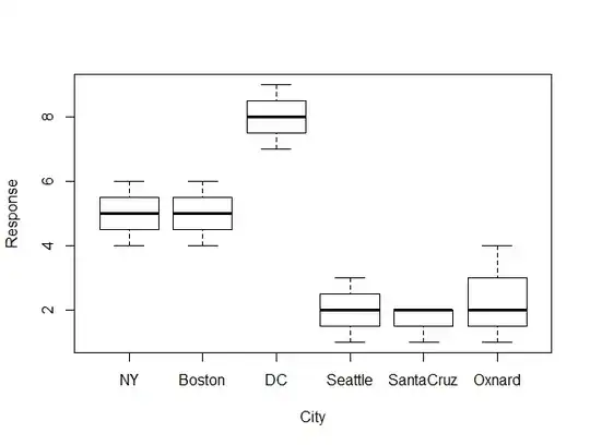 Box plot