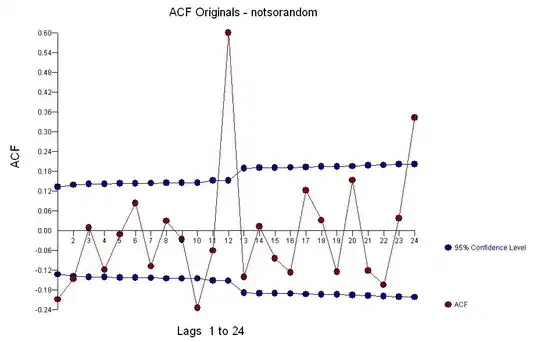 Intercepts vs. y and residuals from OLS