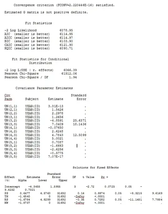 SAS output 2