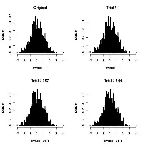 Histograms of random trials