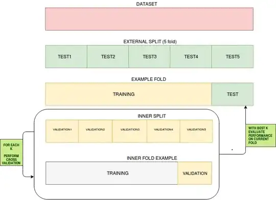 nested cross validation