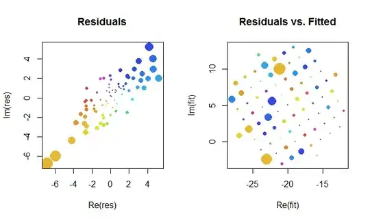 Residual plot