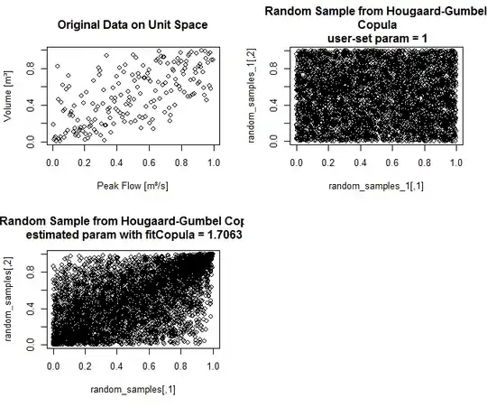 Comparison of different results