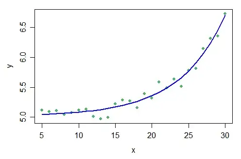 above plot but with makeham curve fit drawn on