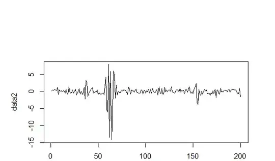PCA on MNIST