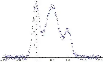 histogram